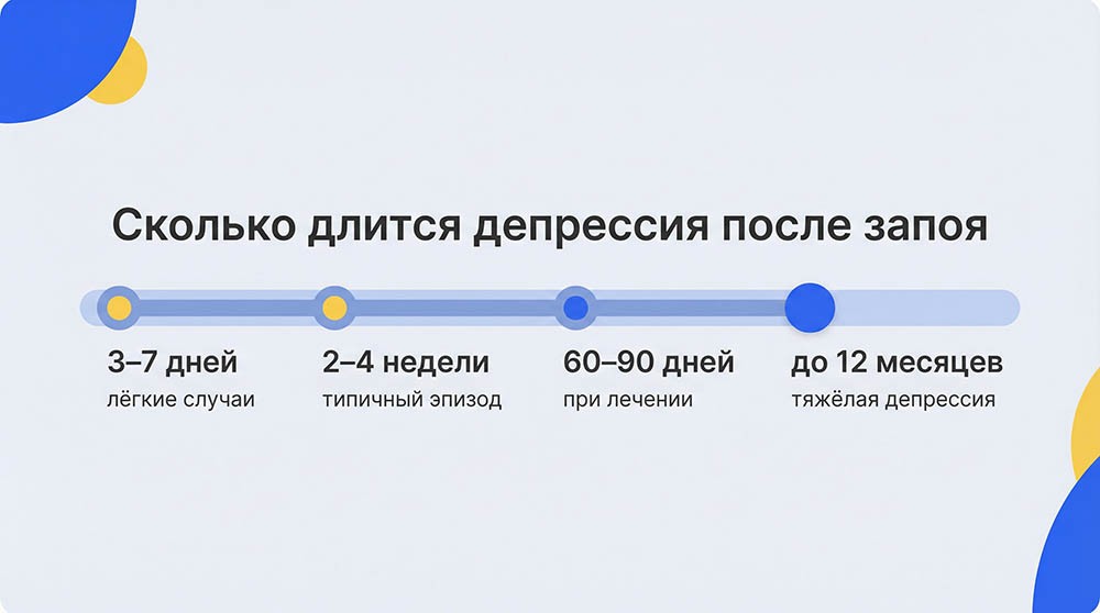 Сколько длится депрессия после запоя