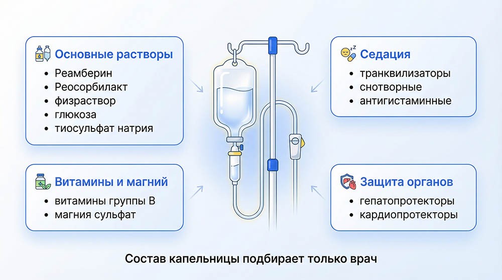 Капельницы от запоя