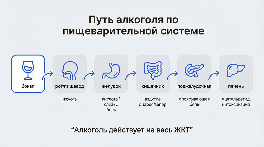 боль в животе после алкоголя
