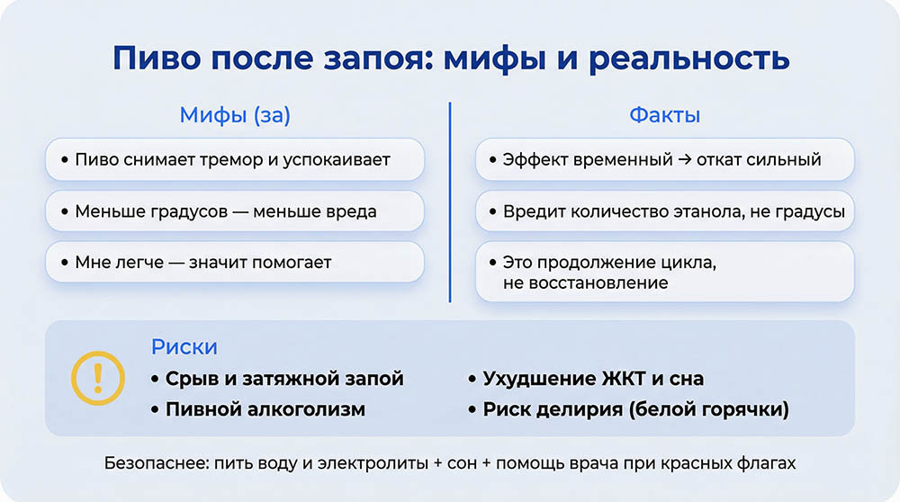 Пиво после запоя: мифы и факты
