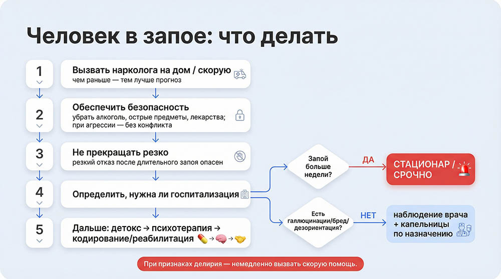 человек в запое что делать