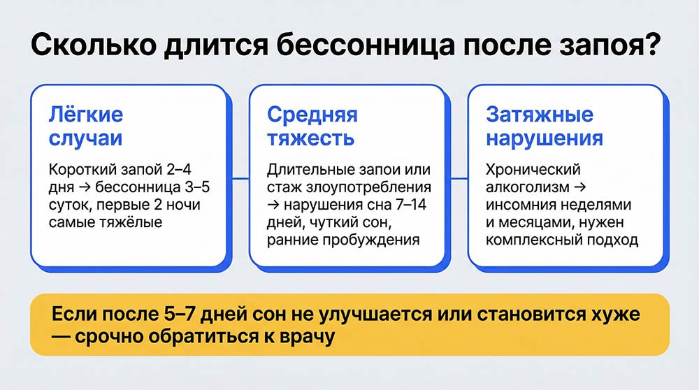 Сколько длится бессонница после запоя