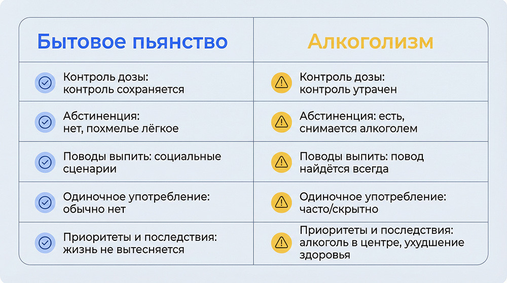 Отличия бытового пьянства от алкоголизма