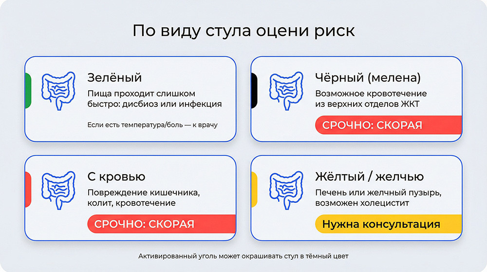 Виды диареи посоле алкоголя