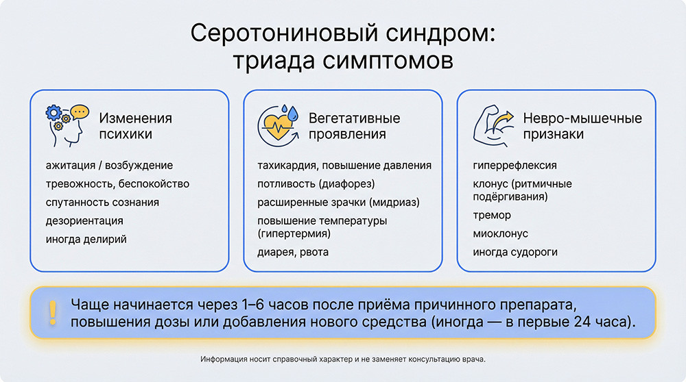Симптомы серотонинового синдрома