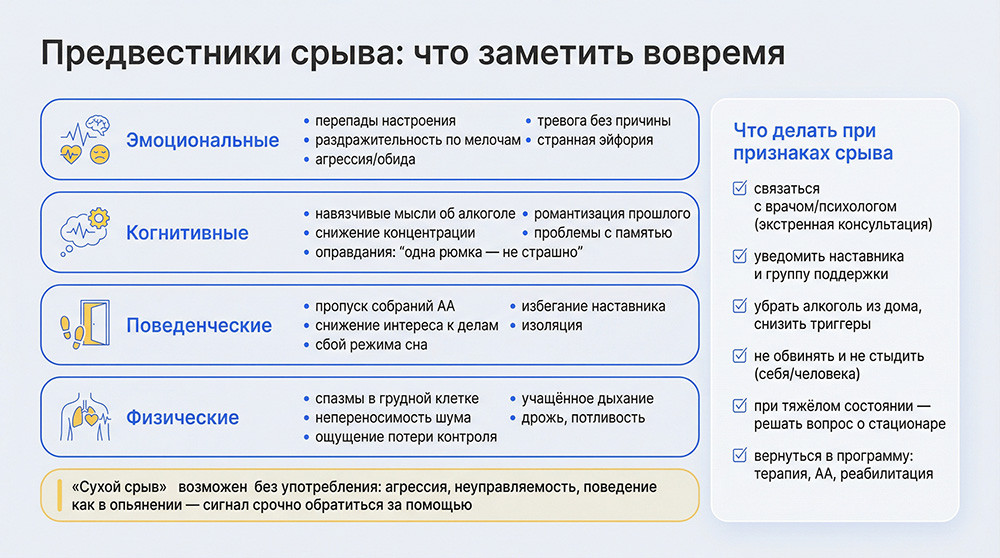 Симптомы приближающегося алкогольного срыва