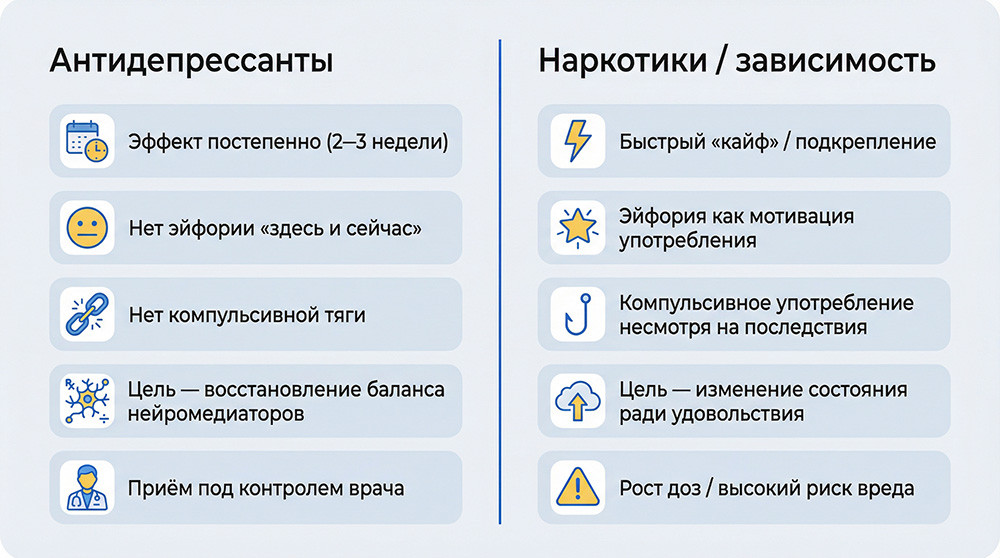 Антидепрессанты это не наркотики