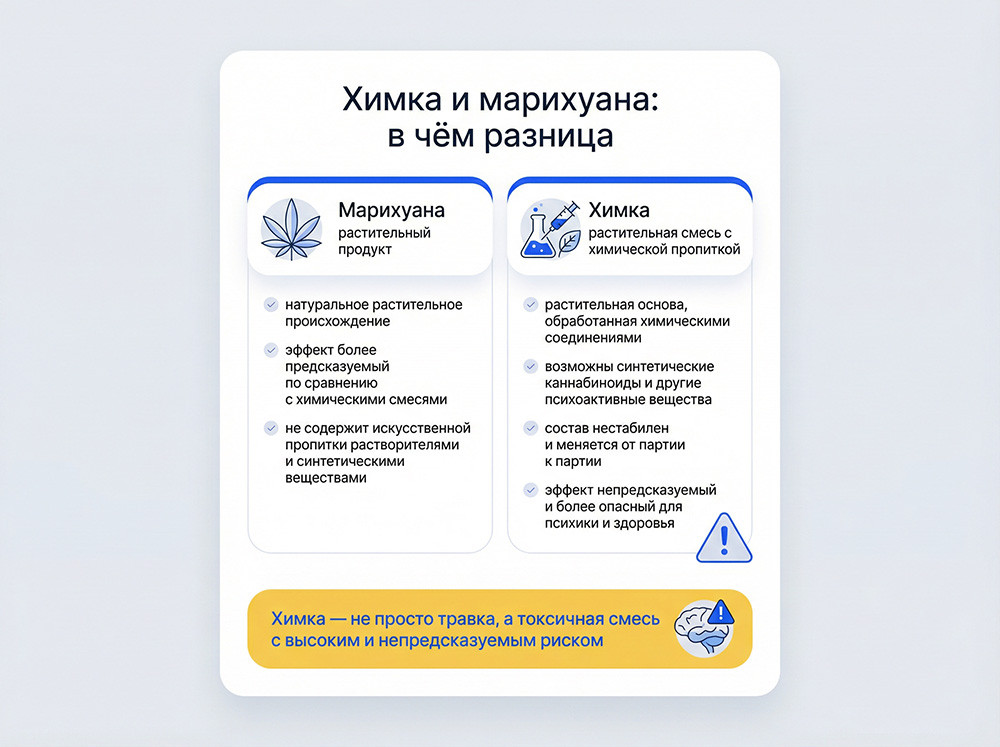 Разница между химкой и марихуаной