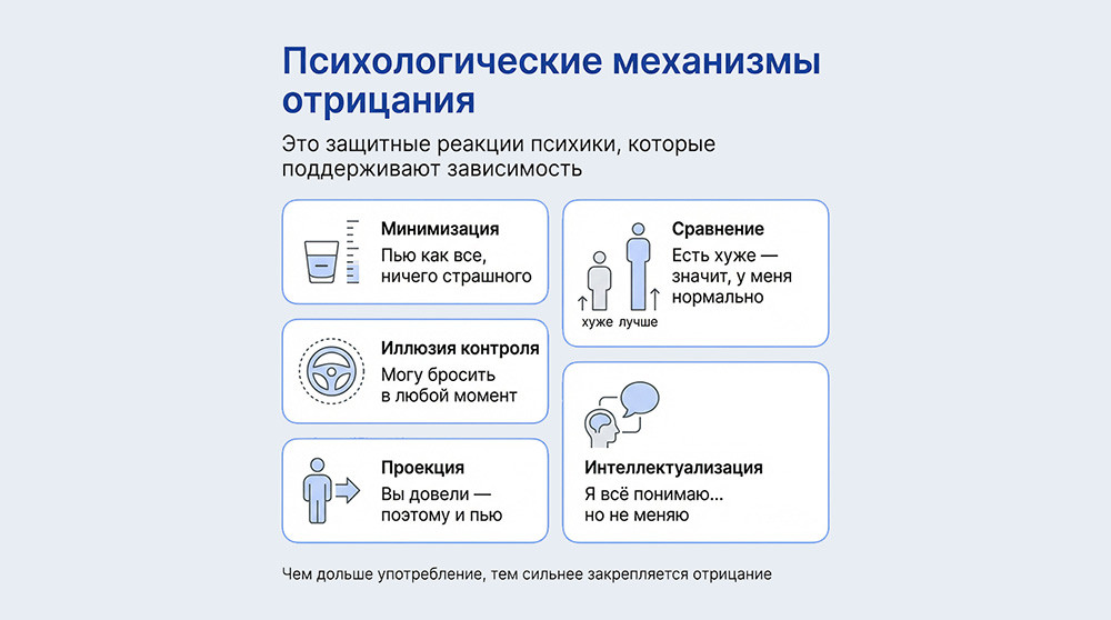 Психологические механизмы отрицания