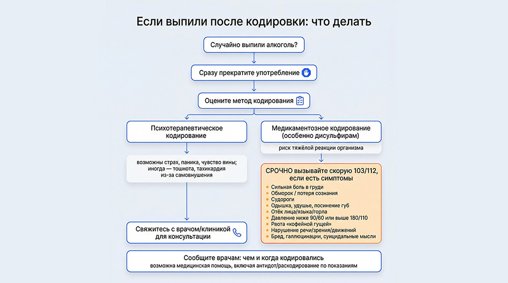 Что делать, если выпили после кодировки