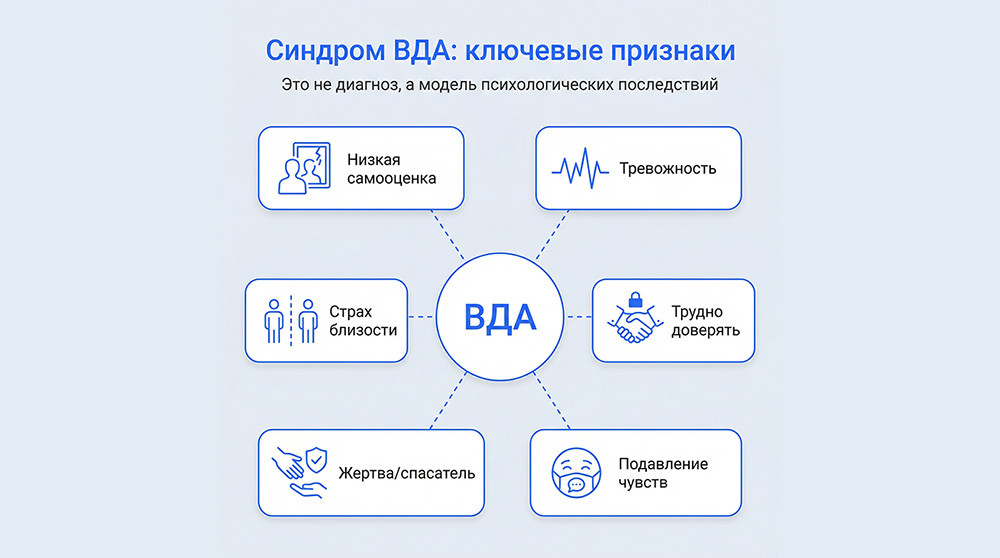 Ключевые признаки ВДА
