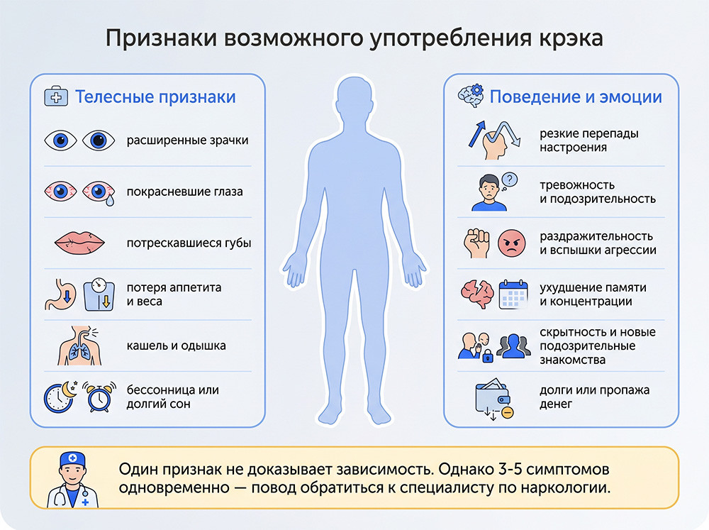 Признаки употребления крека