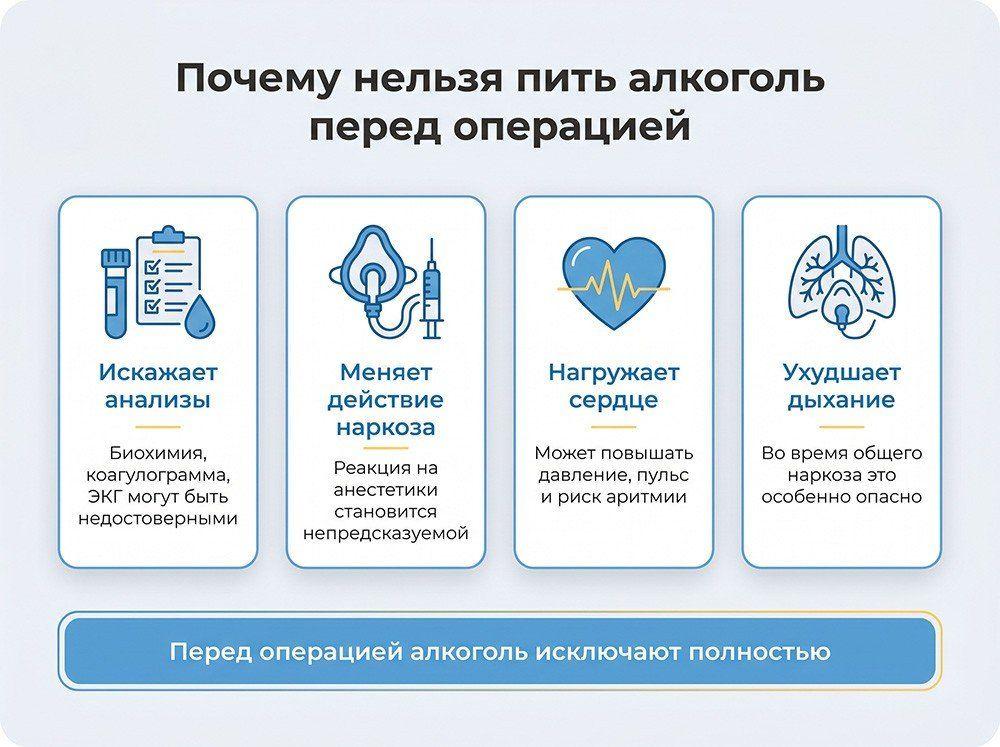 Можно ли пить перед операцией