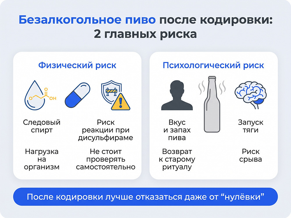 Можно ли безалкогольное пиво после кодирования
