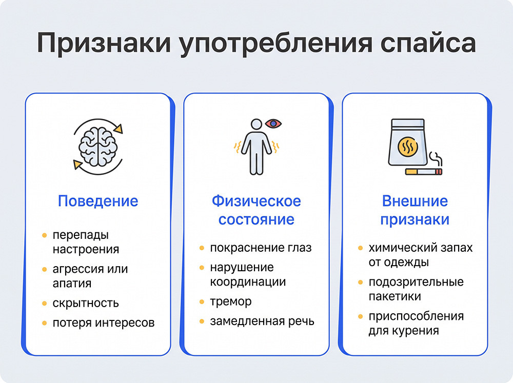 Признаки употребления спайса